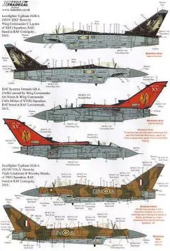 XD48154 RAF Update 2014-2015 Part 1