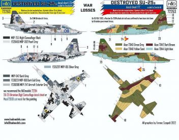 HUN72263 Su-25 Frogfoot Russian and Ukrainian War Losses 2022