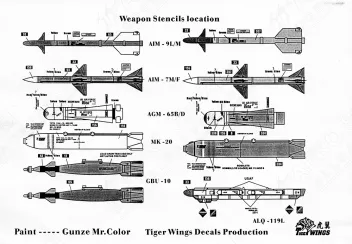 TW48115 A-10A Thunderbolt II Stencils