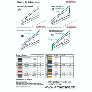 ACD72032 F-86 Sabre & Canadair Sabre im weltweiten Einsatz