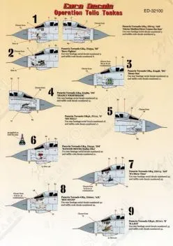EU32100 Tornado GR.4/4A Operation Telic