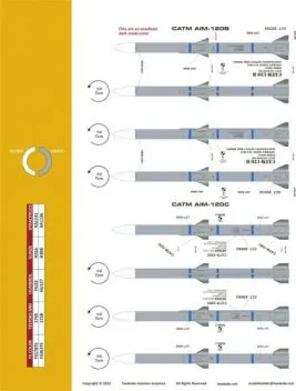TB32049 AIM-9/AIM-120 und ACMI/ARDS Beschriftungen