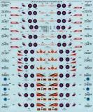 AFD32218 UK Air Arm Update: Harrier Retirement 1960 - 2010