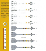 TB32027 AIM-9B/D/G/J/L/M Sidewinder Beschriftungen