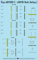 TB32035 AIM-120B/C AMRAAM und AGM-88C HARM Beschriftungen