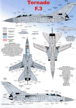 MAL72111 Harrier GR.7, Tornado F.3, Tornado GR.4/4A Stencils