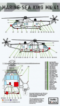 SM480190 Sea King Mk.41 German Navy Conversion Set