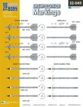 TB32049 AIM-9/AIM-120 and ACMI/ARDS Markings