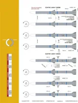 TB32049 AIM-9/AIM-120 und ACMI/ARDS Beschriftungen